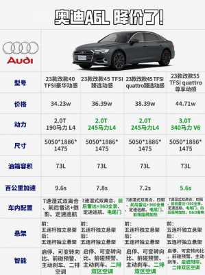 老款奥迪a6l配置参数配置-图2 老款奥迪a6l配置参数配置-图2