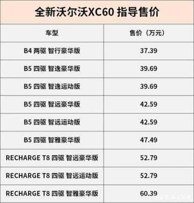 xc602018款配置-图3 xc602018款配置-图3