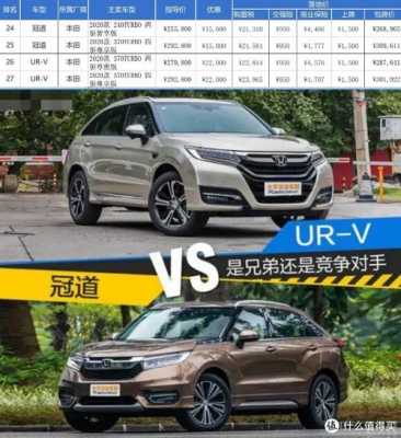 冠道对比urv配置-图2 冠道对比urv配置-图2