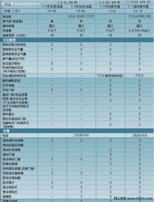 老款途胜加配置-图1 老款途胜加配置-图1