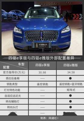 林肯na配置-图2 林肯na配置-图2