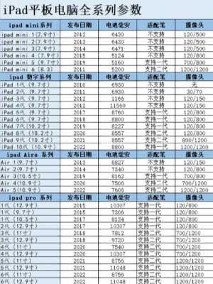 ipace配置参数-图2 ipace配置参数-图2