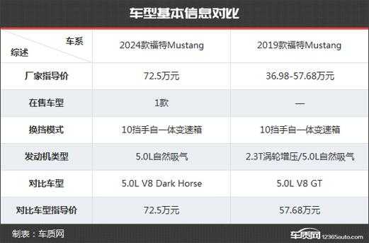 福特野马顶配配置表-图2 福特野马顶配配置表-图2