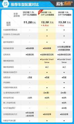 伊兰特2016款参数配置
