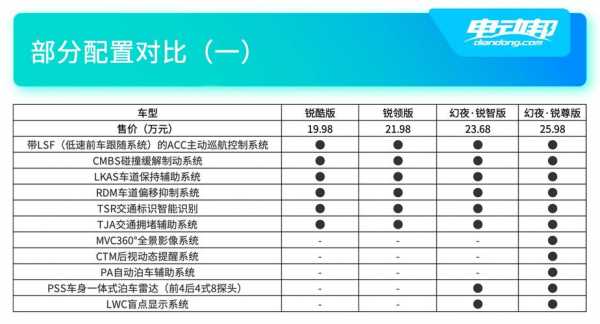 雅阁锐混动配置解析