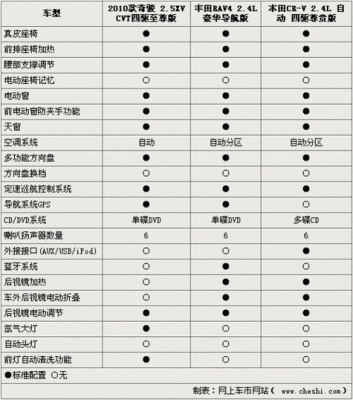 2015款新奇骏配置-图1 2015款新奇骏配置-图1