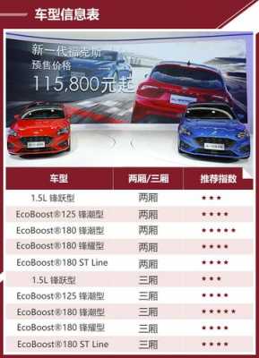 福克斯全车配置-图3 福克斯全车配置-图3
