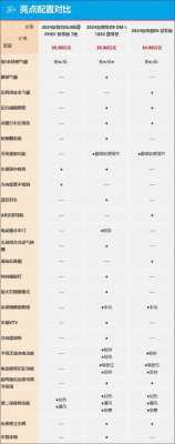 gl8配置比较-图1 gl8配置比较-图1