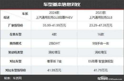 gl8配置比较-图3 gl8配置比较-图3