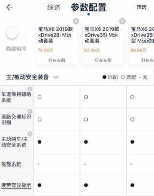 宝马x6配置表-图3 宝马x6配置表-图3