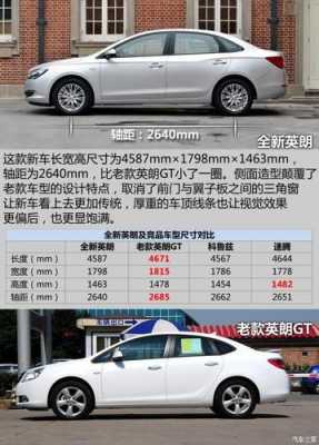 英郎2015配置