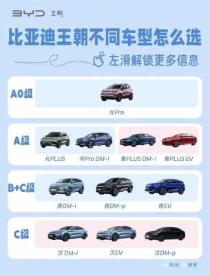 王朝车配置-图1 王朝车配置-图1