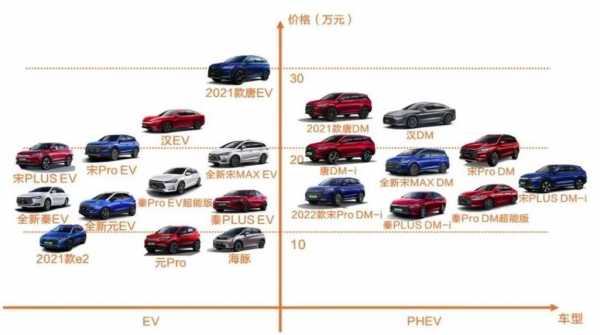 王朝车配置-图3 王朝车配置-图3