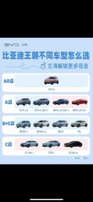王朝车配置-图2 王朝车配置-图2