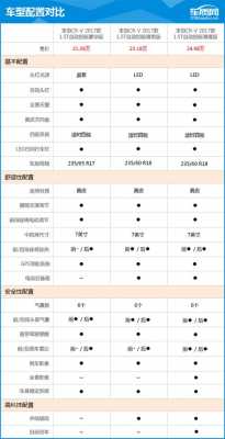 本田crv配置说明