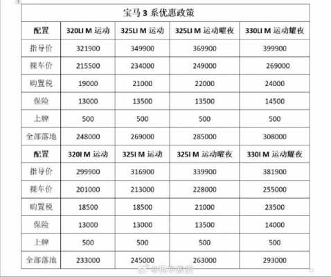 宝马3系配置报价-图1 宝马3系配置报价-图1