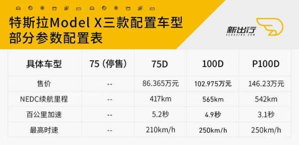 特斯拉配置x-图1 特斯拉配置x-图1