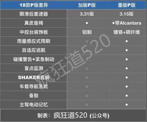 配置一定平行吗-图2 配置一定平行吗-图2