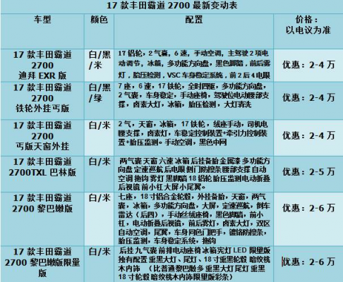 配置一定平行吗-图3 配置一定平行吗-图3