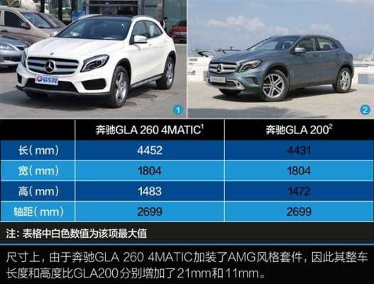gla200配置-图2 gla200配置-图2