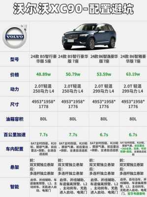 进口汽车配置表模版-图3 进口汽车配置表模版-图3