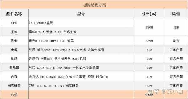 使用海迅电脑配置-图2 使用海迅电脑配置-图2