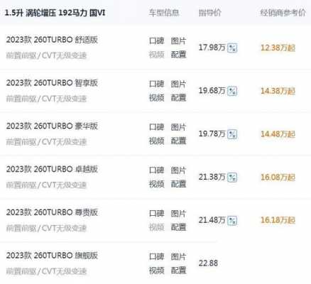 低配置雅阁价格-图2 低配置雅阁价格-图2