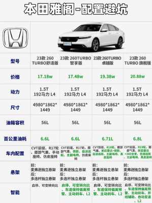 低配置雅阁价格-图1 低配置雅阁价格-图1