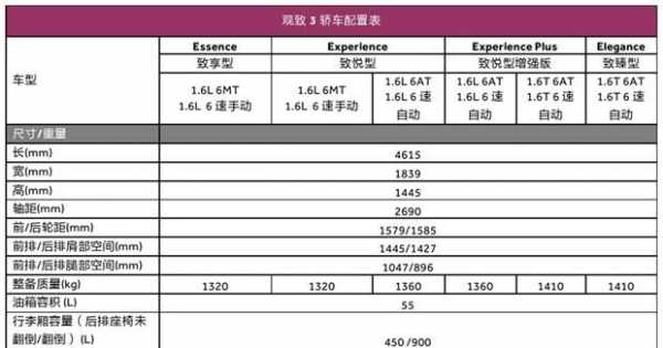 观致三的配置-图1 观致三的配置-图1