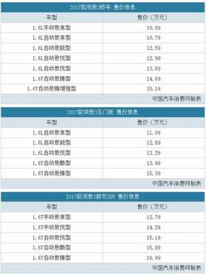 观致三的配置-图2 观致三的配置-图2