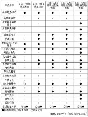 观致三的配置-图3 观致三的配置-图3