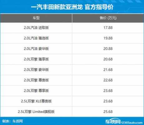 丰田亚洲龙配置参数-图2 丰田亚洲龙配置参数-图2