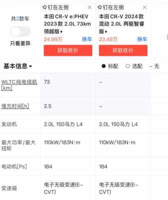 2010款本田crv配置表-图3 2010款本田crv配置表-图3