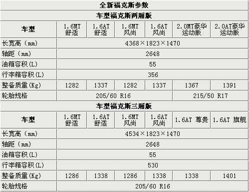 经典和新福克斯参数配置-图3 经典和新福克斯参数配置-图3