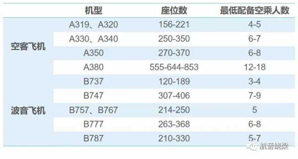 机长配置-图1 机长配置-图1
