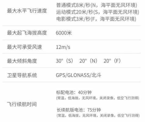 机长配置-图3 机长配置-图3