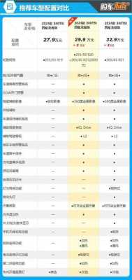 途昂两驱配置参数-图1 途昂两驱配置参数-图1