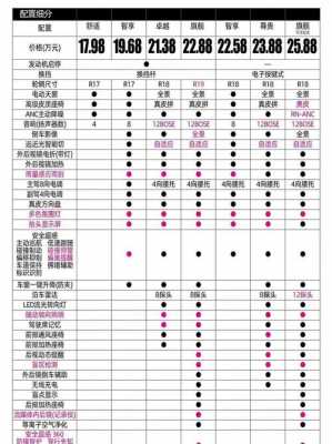 2010雅阁配置参数配置-图2 2010雅阁配置参数配置-图2