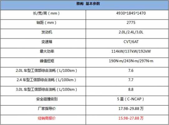 2010雅阁配置参数配置-图3 2010雅阁配置参数配置-图3