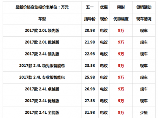 菲克自由光配置参数-图3 菲克自由光配置参数-图3
