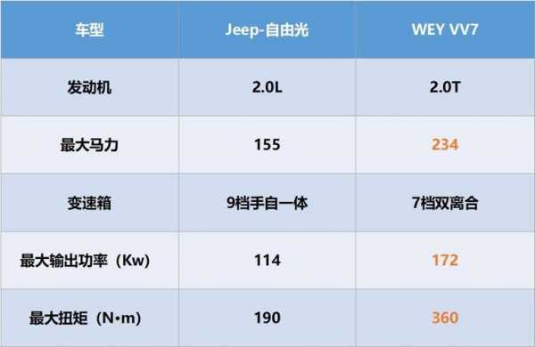 菲克自由光配置参数-图2 菲克自由光配置参数-图2