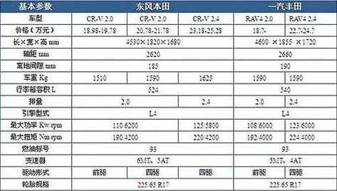 本田新crv配置参数-图2 本田新crv配置参数-图2