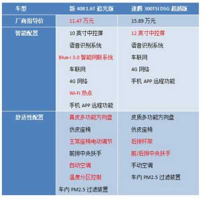 东风标致408配置报价-图3 东风标致408配置报价-图3