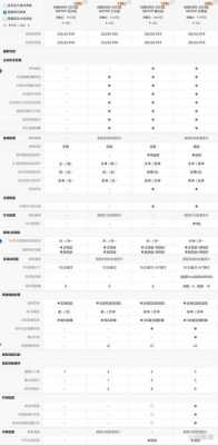 东风标致408配置报价-图2 东风标致408配置报价-图2