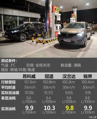 锐界汉兰达配置-图3 锐界汉兰达配置-图3