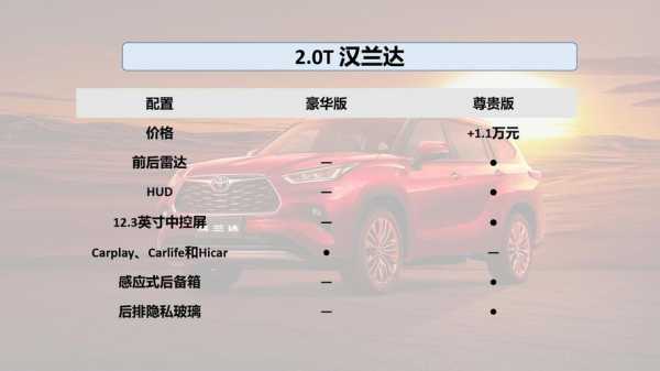 锐界汉兰达配置-图1 锐界汉兰达配置-图1