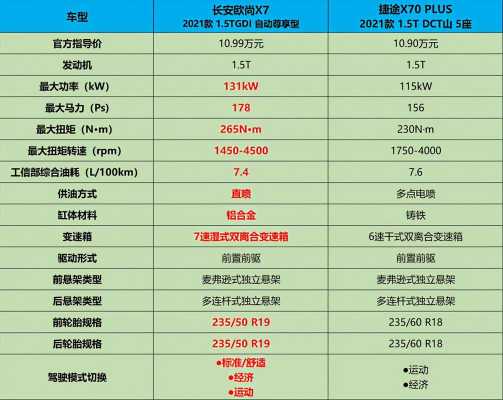 欧尚汽车配置表-图3 欧尚汽车配置表-图3