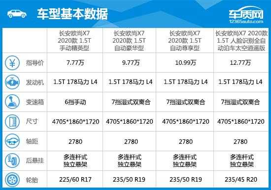 欧尚汽车配置表-图2 欧尚汽车配置表-图2