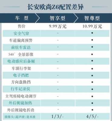 欧尚汽车配置表-图1 欧尚汽车配置表-图1
