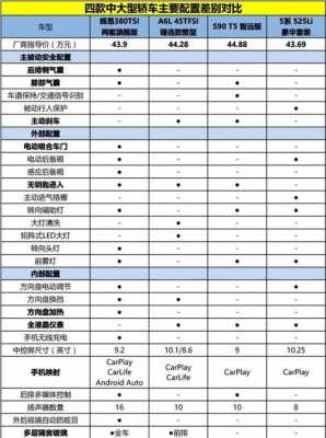 辉昂选哪个配置-图3 辉昂选哪个配置-图3